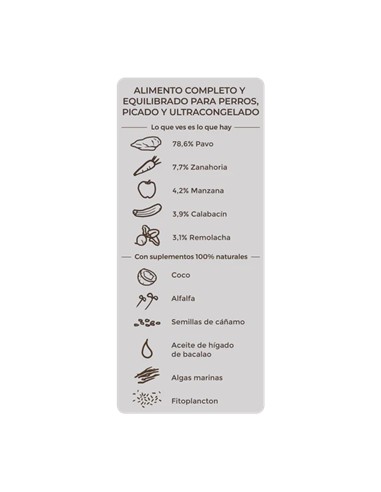 Manjar de pavo 1kg